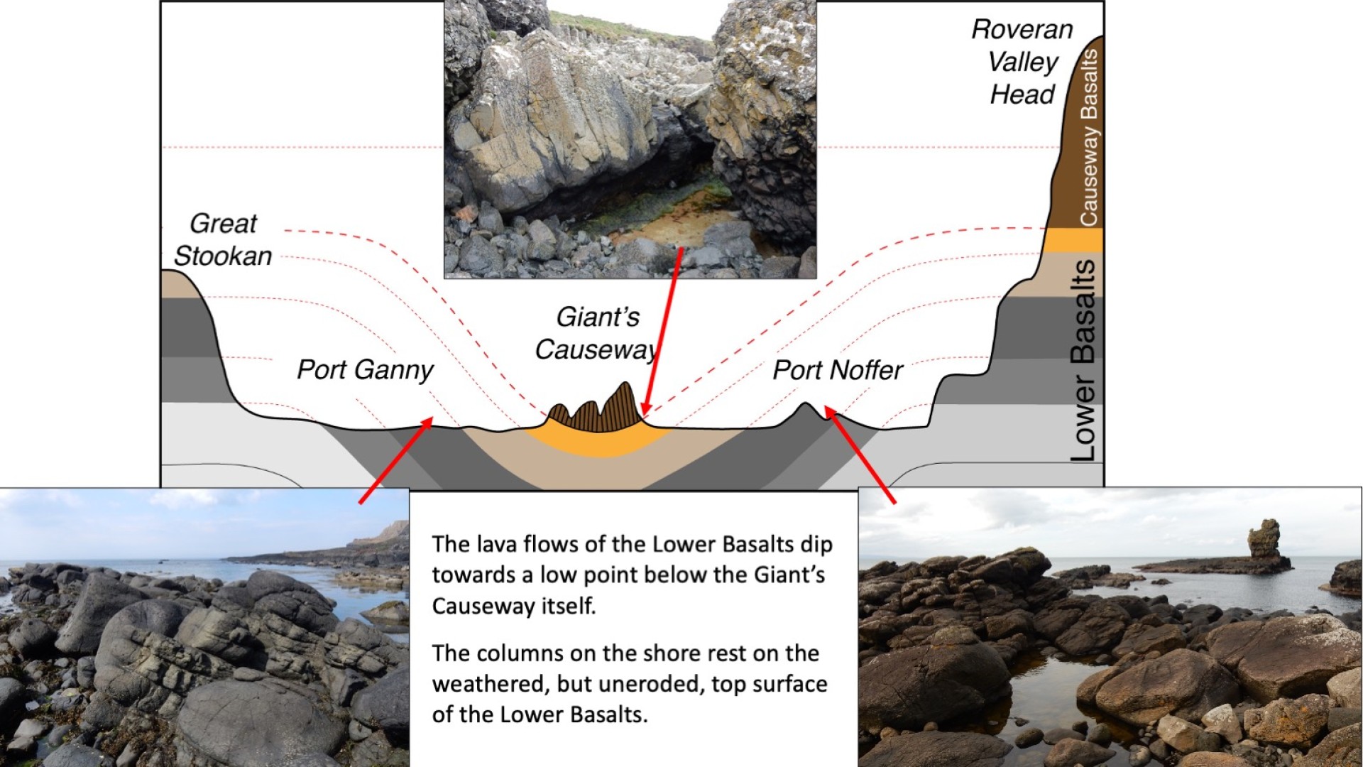 A new view of the giant s causeway national museums ni